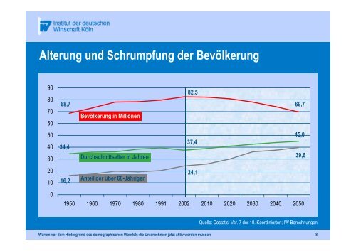 Vortrag 5 vor 12 Dr. Michael Neumann - WFL - Wirtschaftsförderung ...