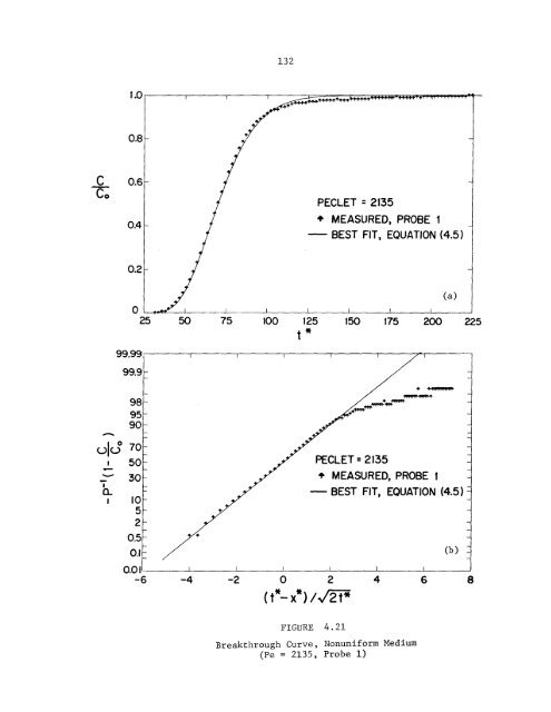 longitudinal dispersion in nonuniform isotropic porous media