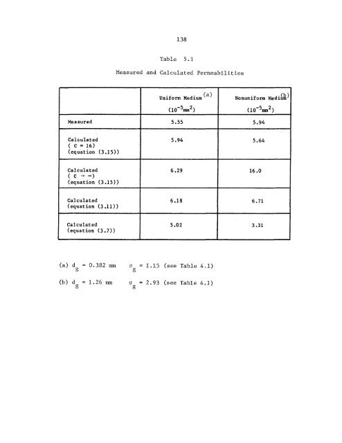 longitudinal dispersion in nonuniform isotropic porous media