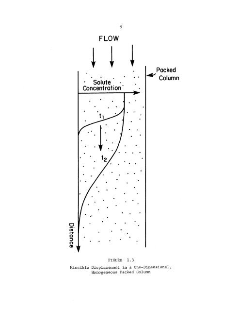 longitudinal dispersion in nonuniform isotropic porous media