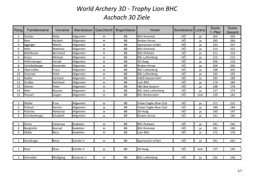 World Archery 3D - Trophy Lion BHC Aschach 30 Ziele