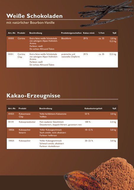 Feine Schokoladen- Kuvertüre - Kessko