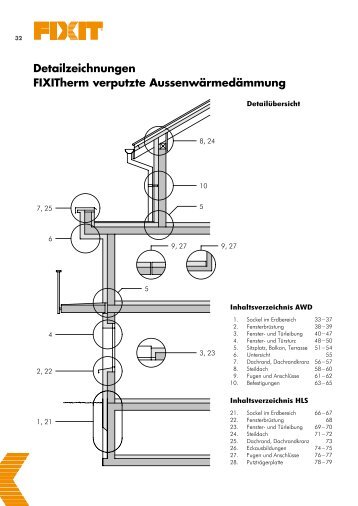 Detailzeichnungen FIXITherm verputzte Aussenwärmedämmung