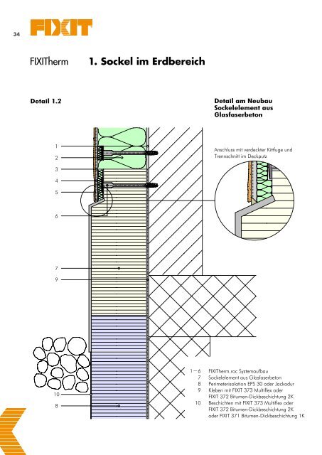 Detailzeichnungen FIXITherm verputzte Aussenwärmedämmung