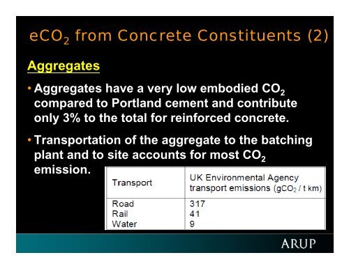 Carbon Dioxide (CO ) Emissions of Concrete