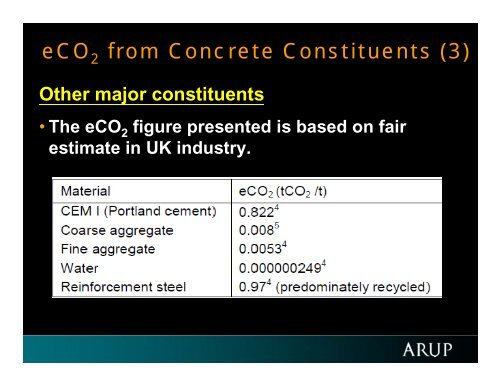 Carbon Dioxide (CO ) Emissions of Concrete