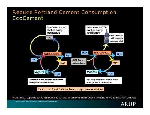 Carbon Dioxide (CO ) Emissions of Concrete