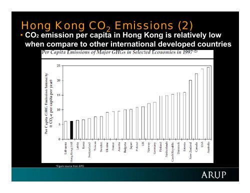 Carbon Dioxide (CO ) Emissions of Concrete