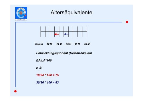 Kann man Entwicklung messen ?