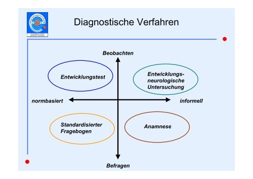 Kann man Entwicklung messen ?