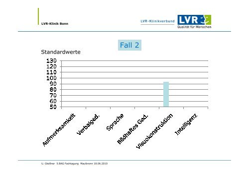 Stellenwert neuropsychologischer Diagnostik für die psychologische ...