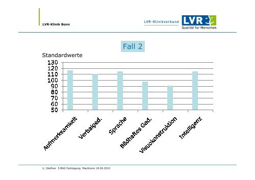 Stellenwert neuropsychologischer Diagnostik für die psychologische ...