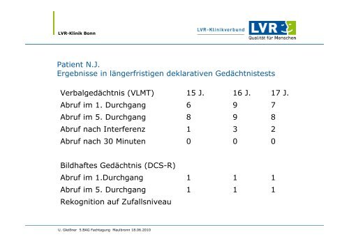 Stellenwert neuropsychologischer Diagnostik für die psychologische ...