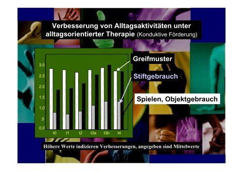 Die normale und pathologische Entwicklung der handmotorischen ...