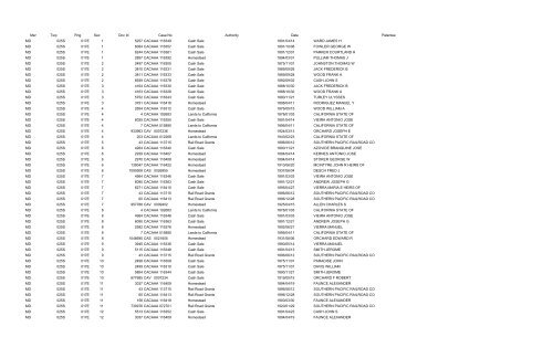 Mer Twp Rng Sec Doc Id Case No Authority Date Vredenburgh