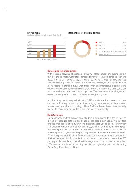 A GLOBAL AMBITION ANNuAL REPORT 2006 - Dufry