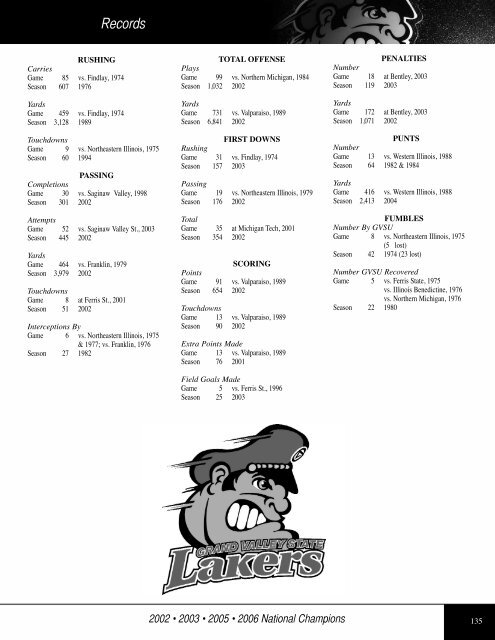 Player Profiles - of College Football Games