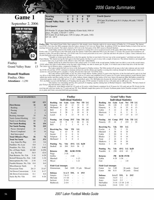 Player Profiles - of College Football Games