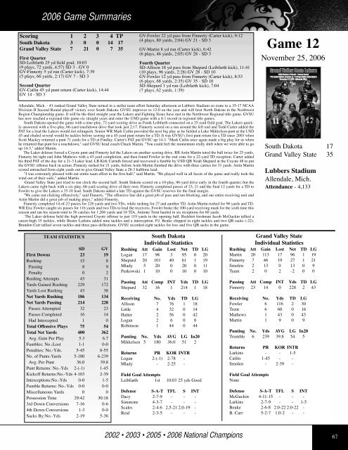 Player Profiles - of College Football Games