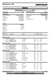 Startliste RTL - Bezirk Innsbruck-Nord