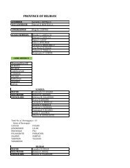 xx CONSOLIDATED local officials name of brgy - dilg-8