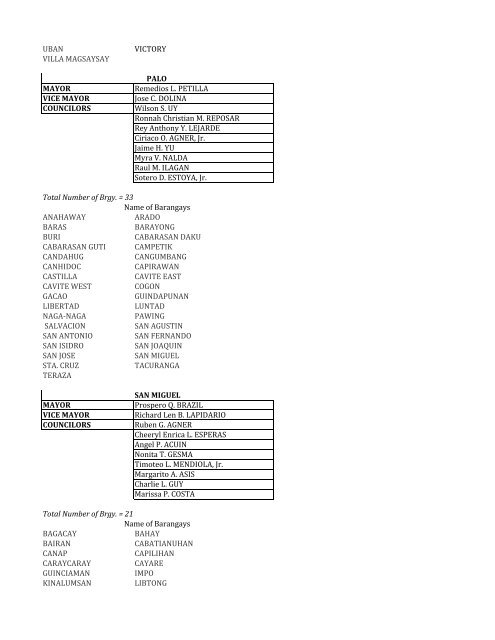 xx CONSOLIDATED local officials name of brgy - dilg-8