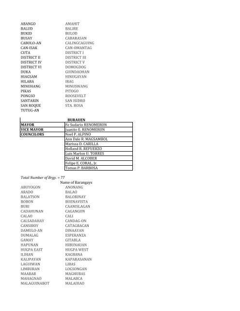 xx CONSOLIDATED local officials name of brgy - dilg-8