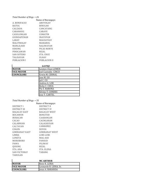 xx CONSOLIDATED local officials name of brgy - dilg-8