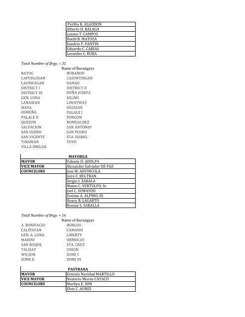 xx CONSOLIDATED local officials name of brgy - dilg-8