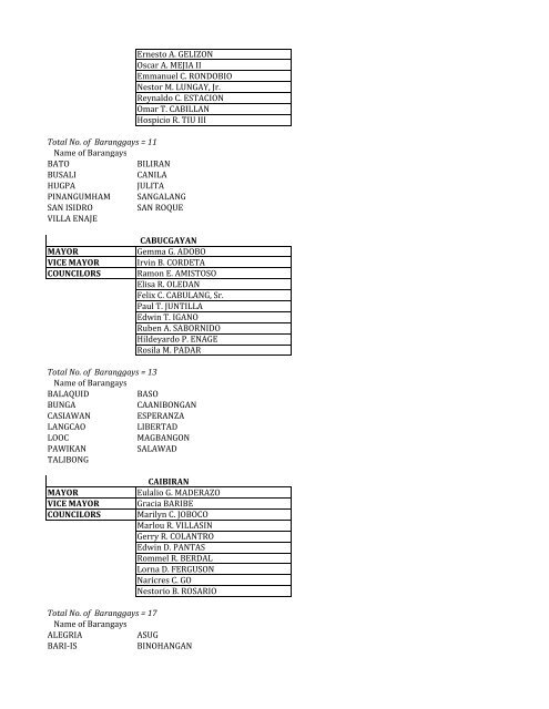 xx CONSOLIDATED local officials name of brgy - dilg-8