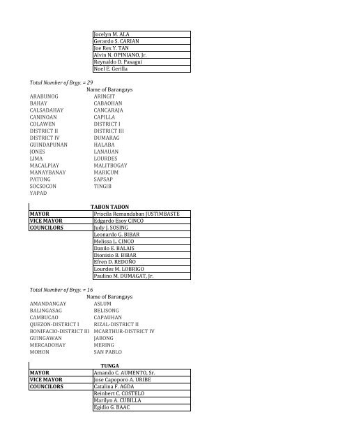 xx CONSOLIDATED local officials name of brgy - dilg-8