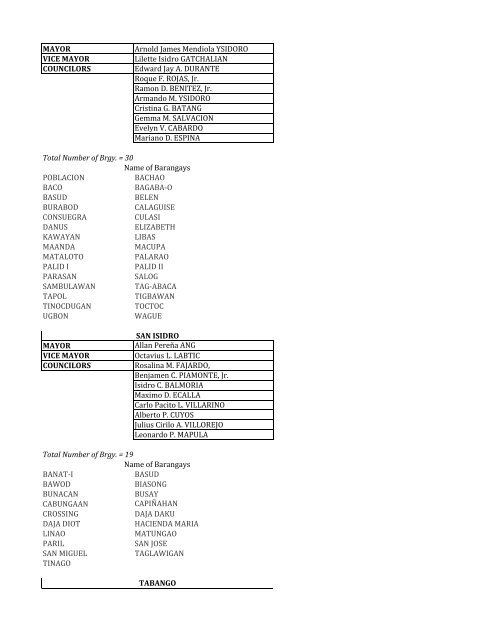 xx CONSOLIDATED local officials name of brgy - dilg-8