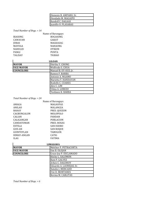 xx CONSOLIDATED local officials name of brgy - dilg-8