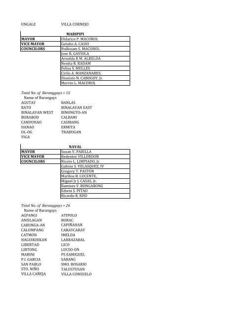 xx CONSOLIDATED local officials name of brgy - dilg-8