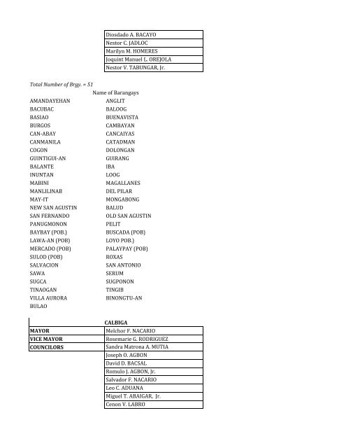 xx CONSOLIDATED local officials name of brgy - dilg-8