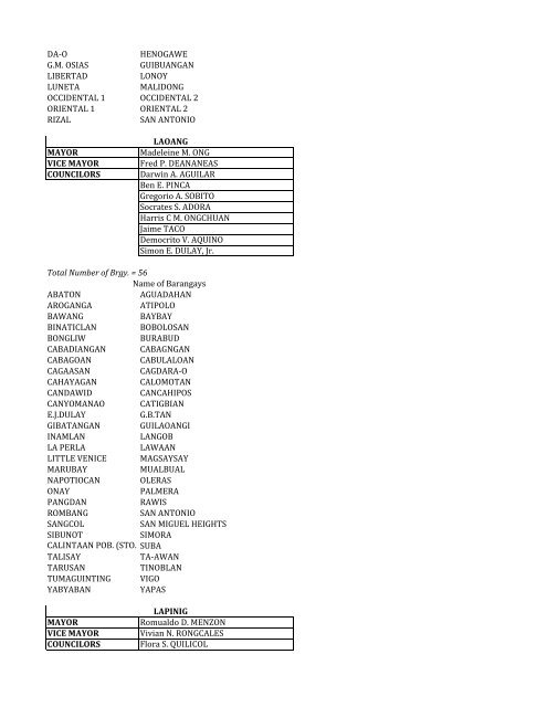 xx CONSOLIDATED local officials name of brgy - dilg-8