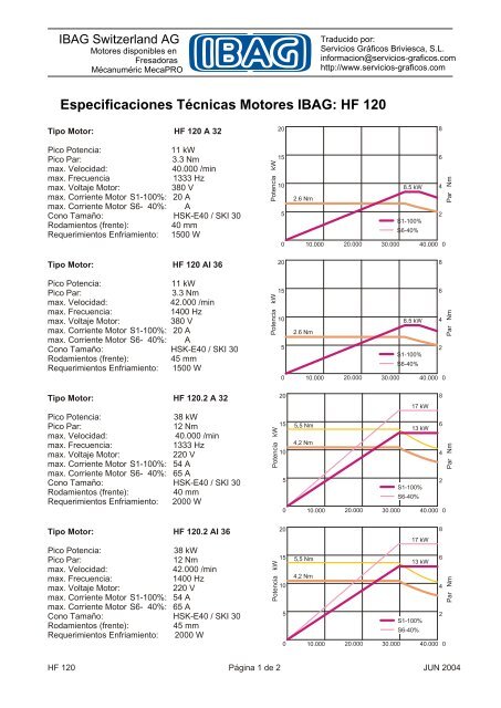 Especificaciones Técnicas Motores IBAG: HF 120 - Servicios gráficos