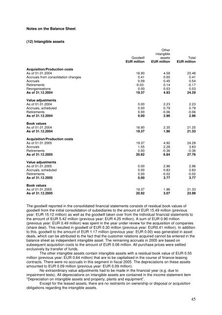 Business Report 2005 - Interseroh