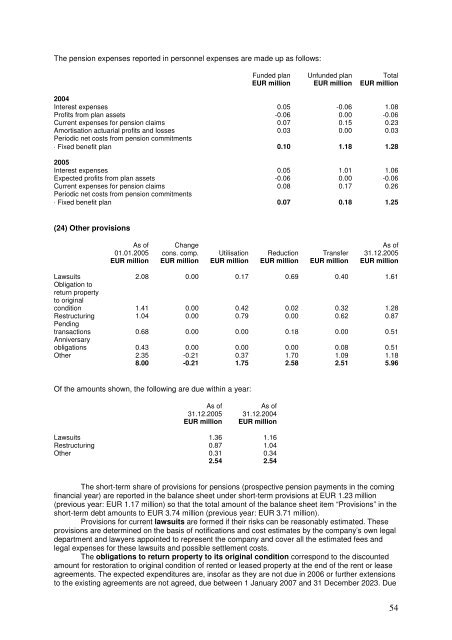 Business Report 2005 - Interseroh