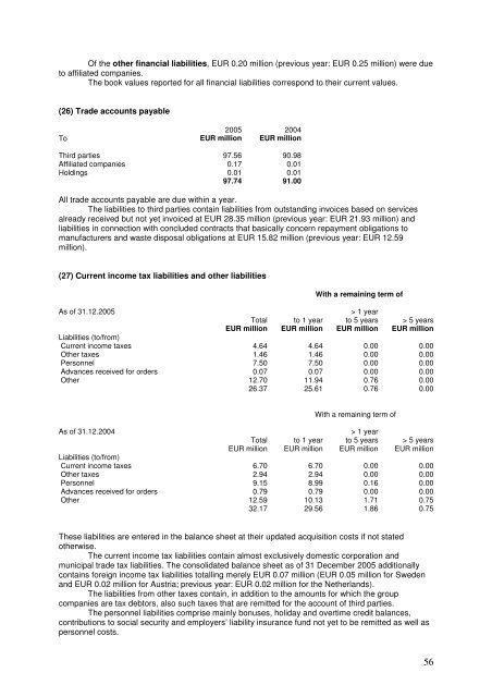 Business Report 2005 - Interseroh