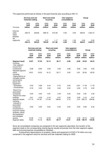 Business Report 2005 - Interseroh