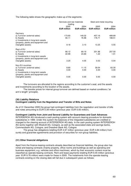 Business Report 2005 - Interseroh