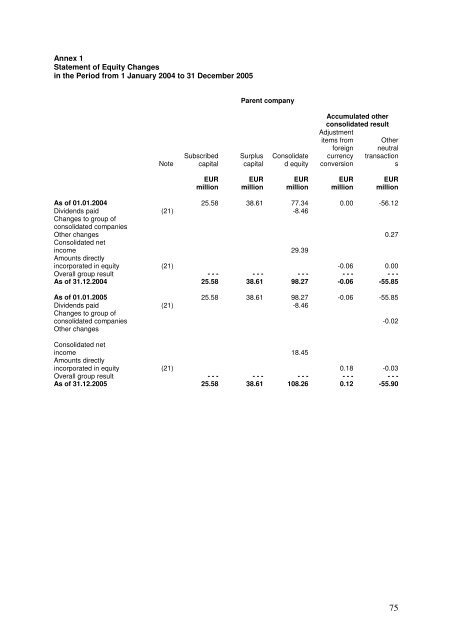 Business Report 2005 - Interseroh