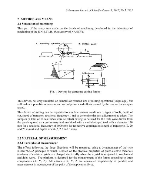 European Journal of Scientific Research (ISSN: 1450 ... - EuroJournals