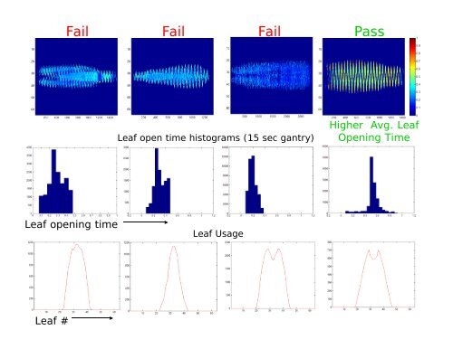 Dosimetry for IMRT