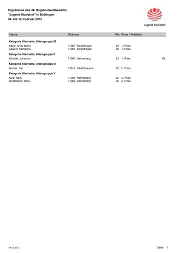 Ergebnisse des 49. Regionalwettbewerbs "Jugend Musiziert" in ...