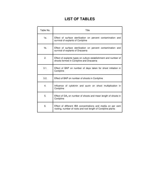 micropropagation studies in dracaena and cordyline - ETD ...