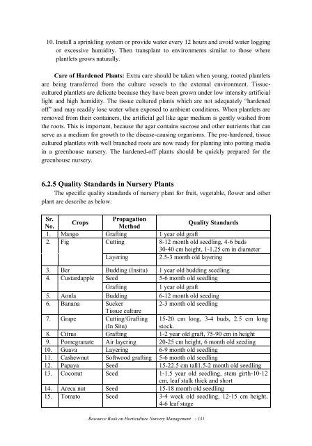 Resource Book on Horticulture Nursery Management