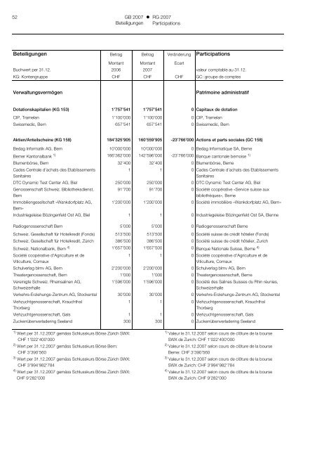 Anhang Jahresrechnung - Grosser Rat - Kanton Bern