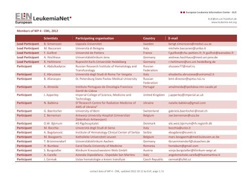 Scientists Participating organisation Country E-mail - European ...